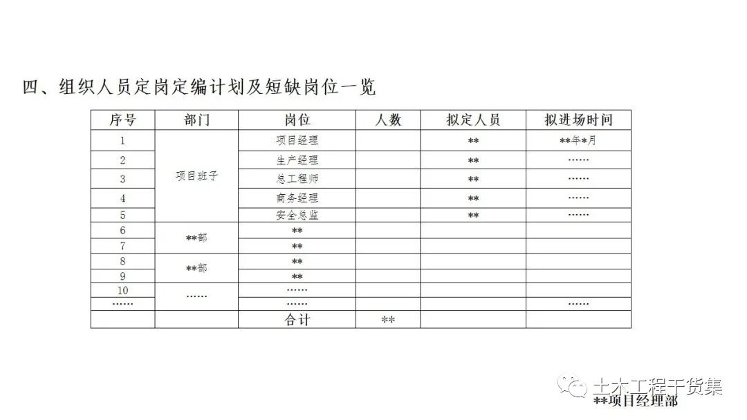 宸ョ▼绠＄悊瀹炴柦璁″垝ppt,绛栧垝涔︽ā鏉縫pt