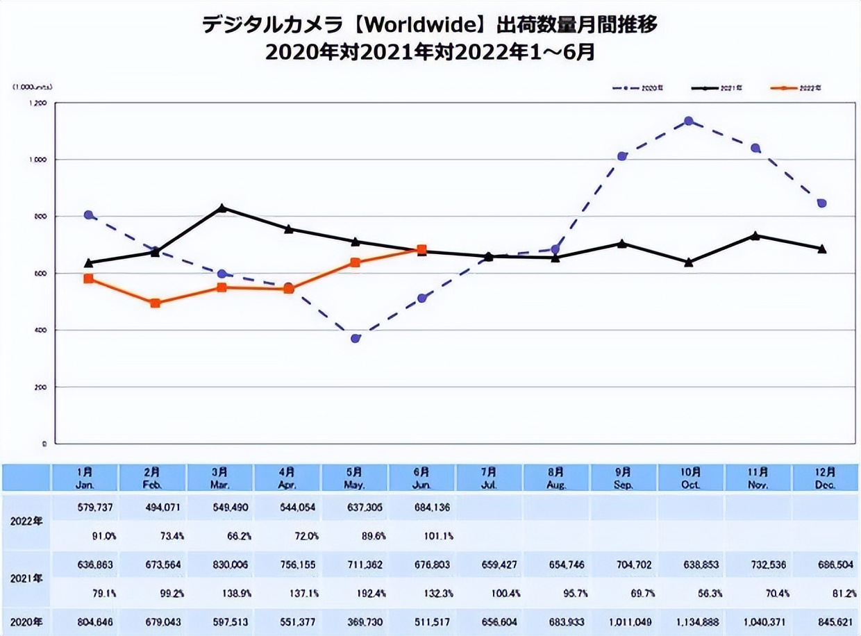 索尼最近会涨价吗,索尼最新跌价消息是真的吗