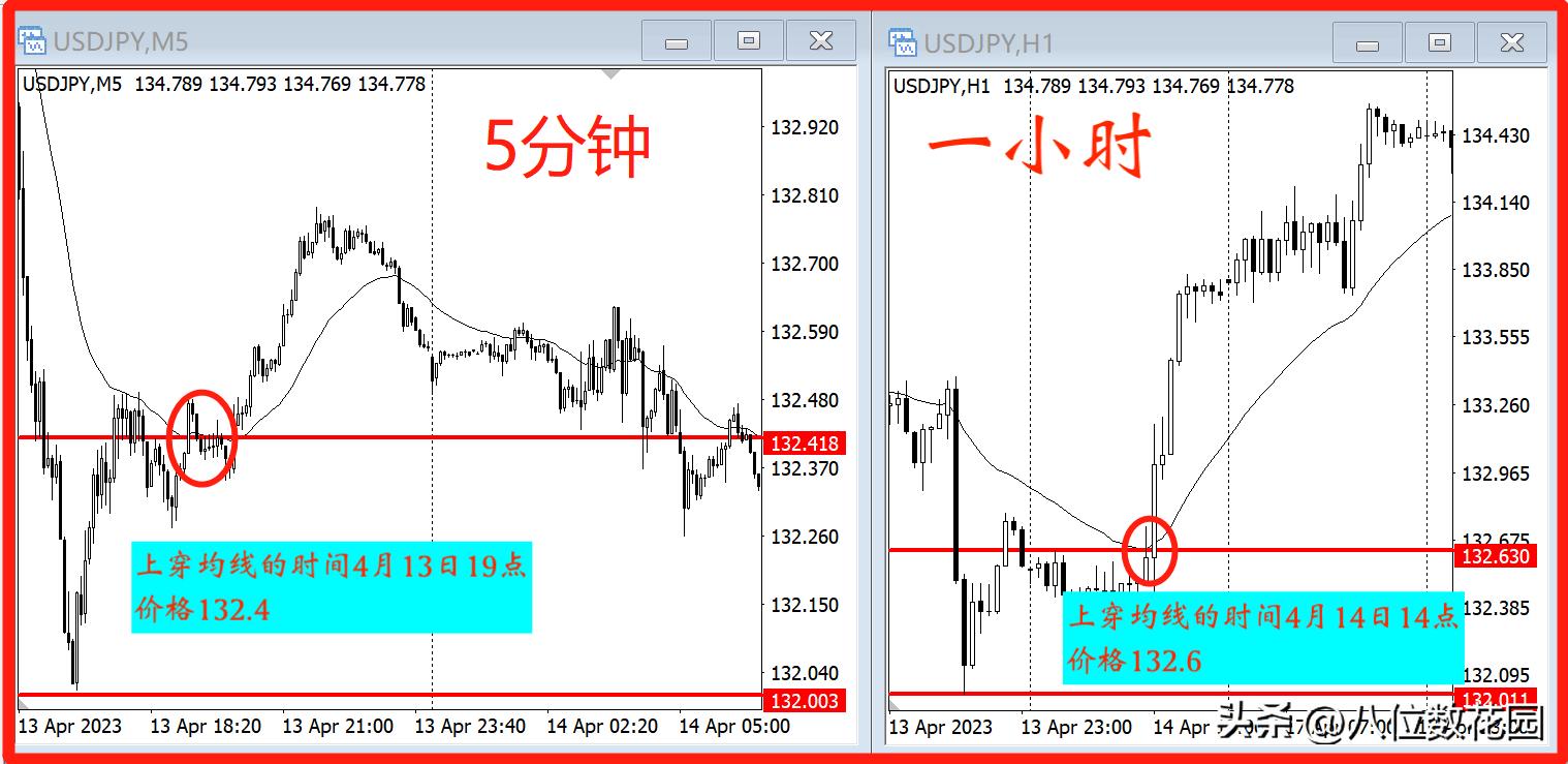 交易中小周期和大周期的关系,大小周期关系