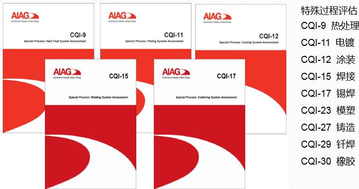 vda6.32023版跟2016版的区别,vda6.32023版有审核过程吗