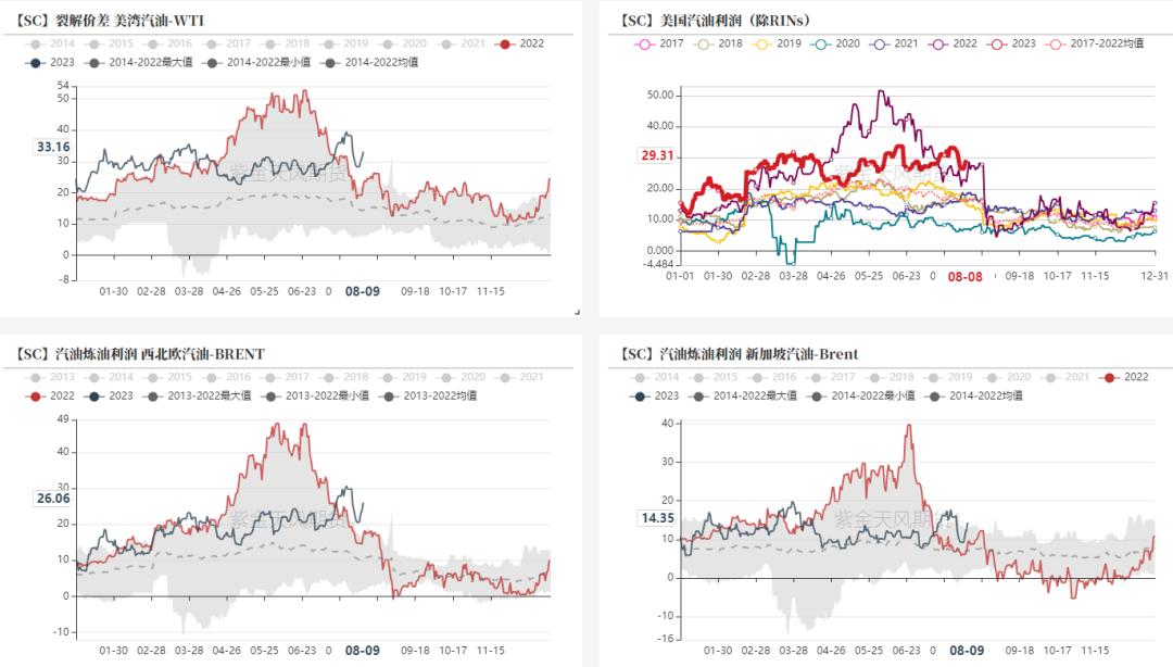 原油负价格谁受益,原油比重与粘度的关系