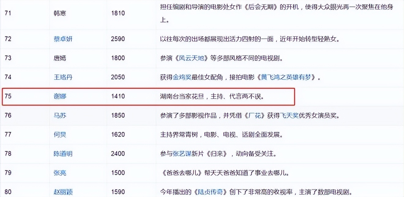 张杰谢娜身价,张杰谢娜钱财管理