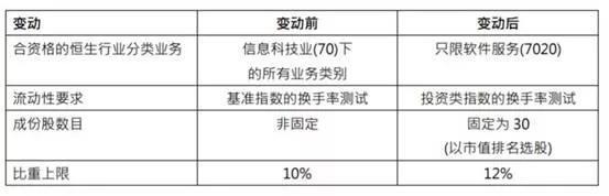 恒生互联网etf513330,恒生互联网etf513330能做空吗
