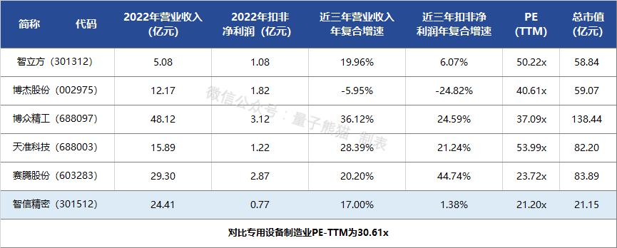 智信精密上市目标价,智信精密新股申购