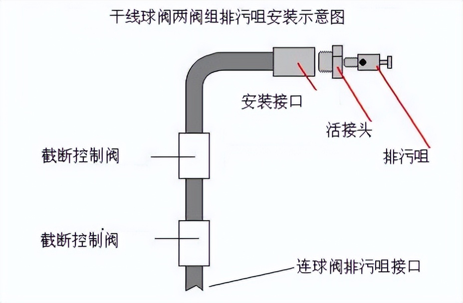 气动球阀抱死怎么解决,硬密封球阀泄漏问题分析