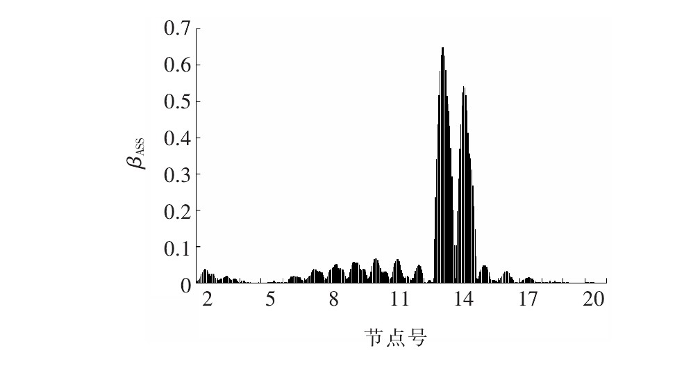 基于附加质量的单点模态振型参数损伤识别研究