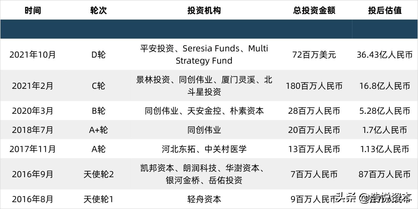 医疗器械行业未来潜力最大的龙头,医疗器械产业发展的机遇与挑战