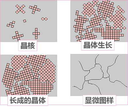 如果进入一粒食盐的内部，你会看到……