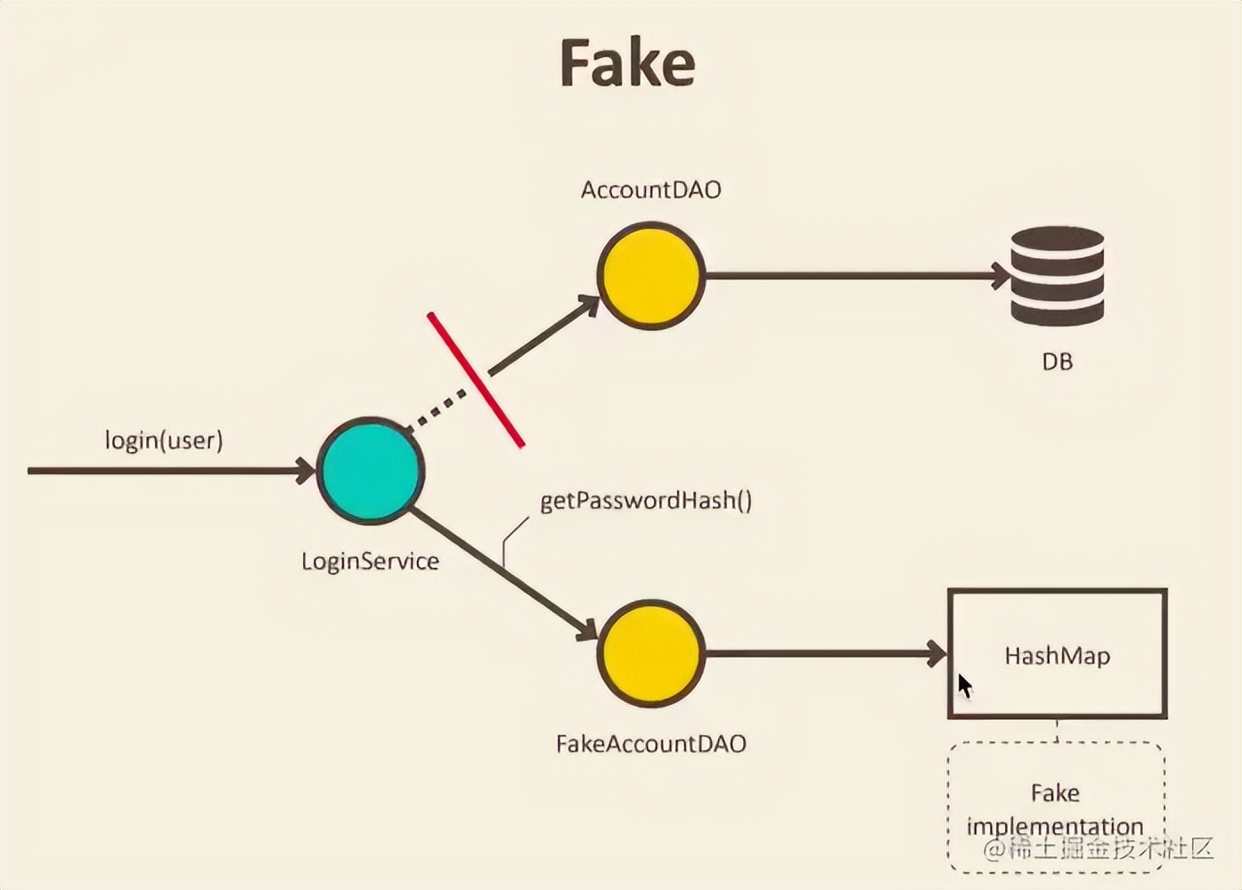软件边缘测试包含的测试方法,charles断点测试怎么测