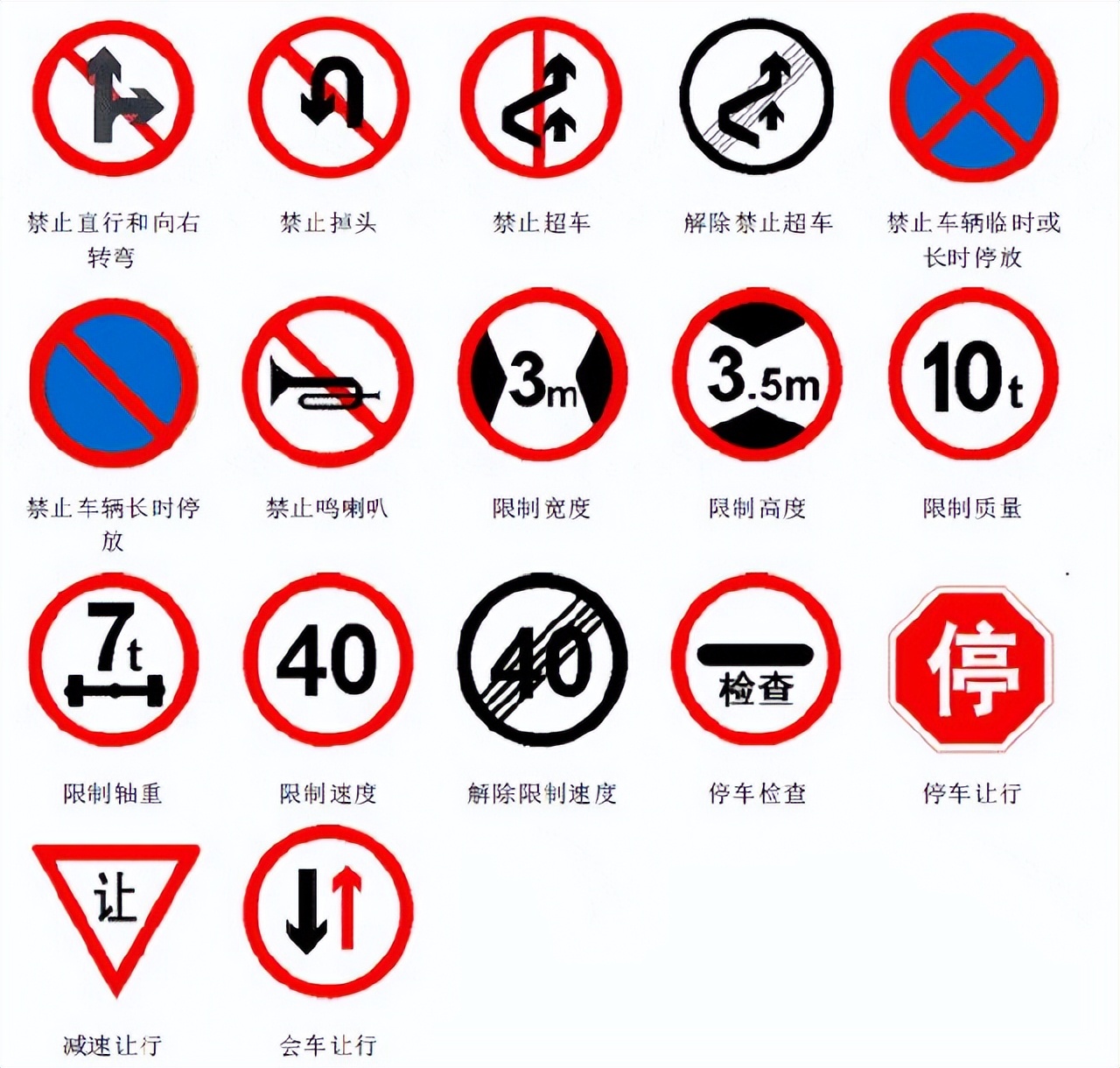 美国交通标志图解中英文对照,交通指路标志牌大全及图解