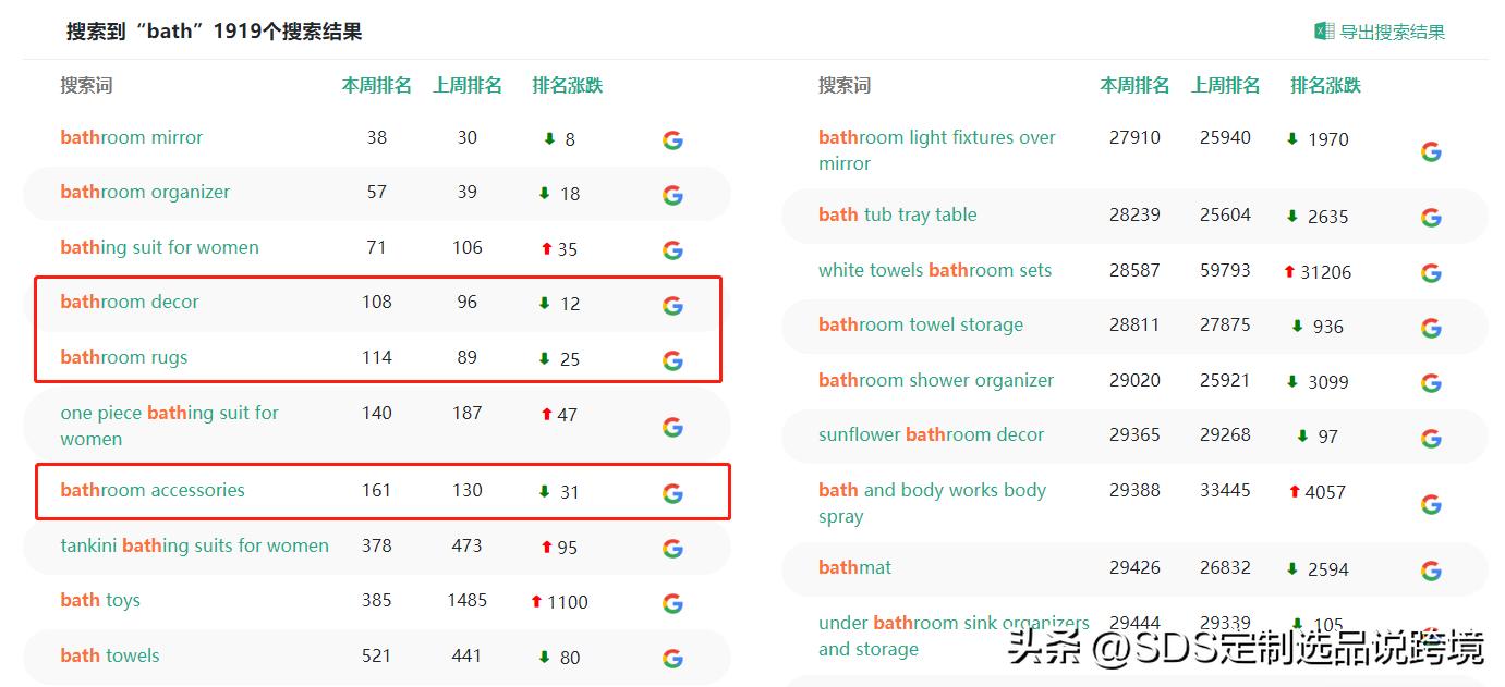 跨境硅藻泥地垫,跨境电商海外风口项目