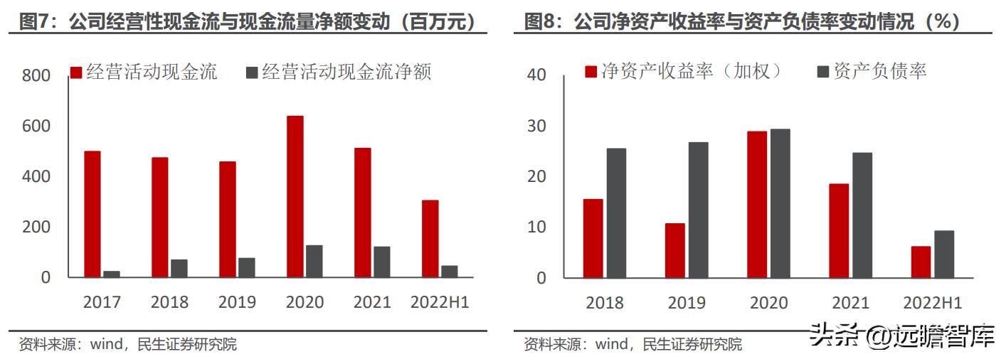 泰恩康达泊西汀什么时候上市,泰恩康达泊西汀销售1.31亿