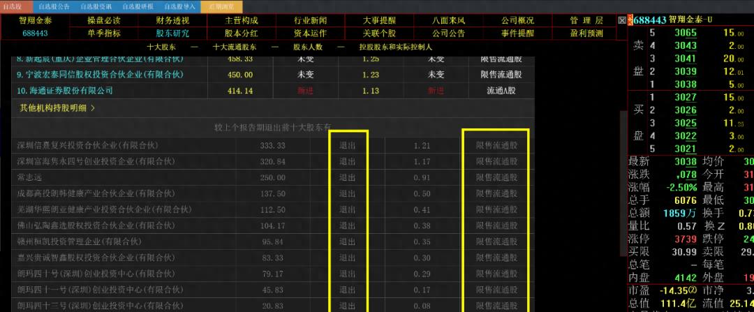 股市死亡翻滚,股票市场死的大佬