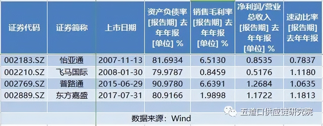 500强企业诈骗团伙,民营500强供应链公司沦为诈骗团伙