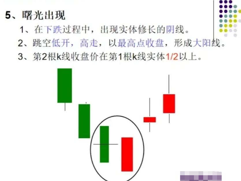 k线图怎么看,30分钟k线图的意义