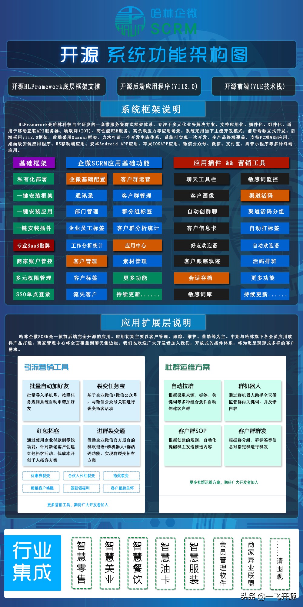 开源微信营销系统,微信企业营销管理系统