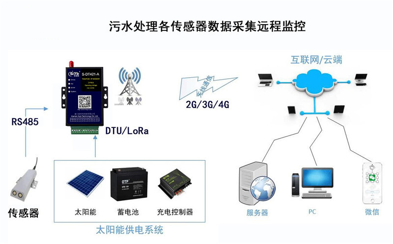 可编程序控制器plc,可编程控制器plc做什么工作的
