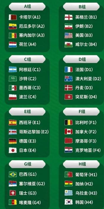 球队绰号大全,带你看懂2022卡塔尔世界杯