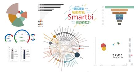 做出精美的图表,如何做出好看的数据图