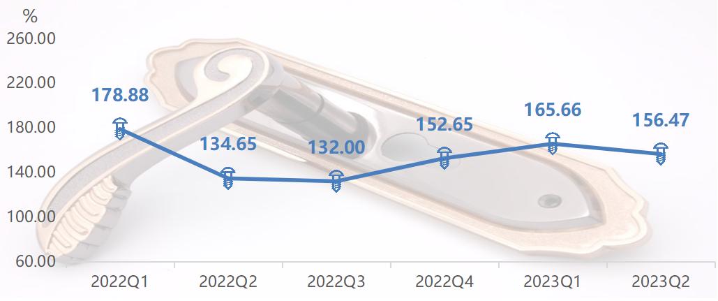 绿色发展与政策,全铝家居发展现状及趋势