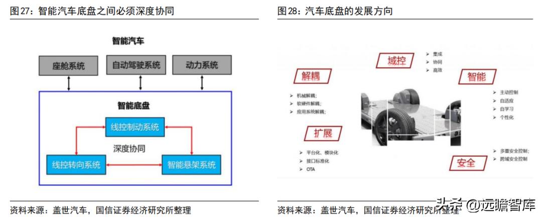 车灯控制器全球龙头，科博达：竞争力突出，打造域控制器平台企业