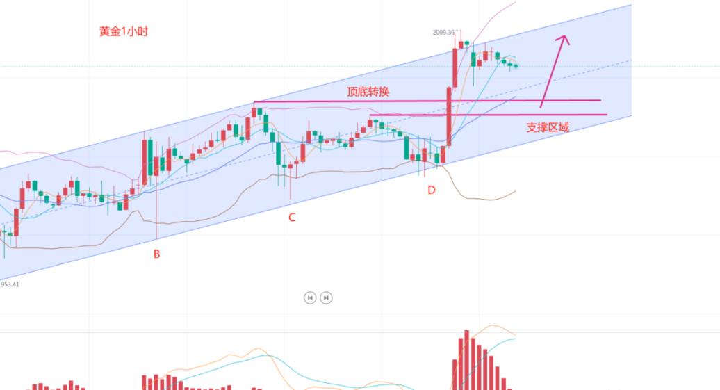 足球世界,足球世界波
