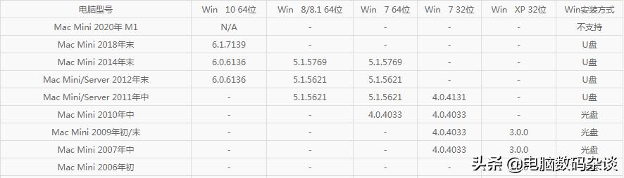 苹果电脑bootcamp驱动在哪下载,2011苹果电脑的bootcamp是什么