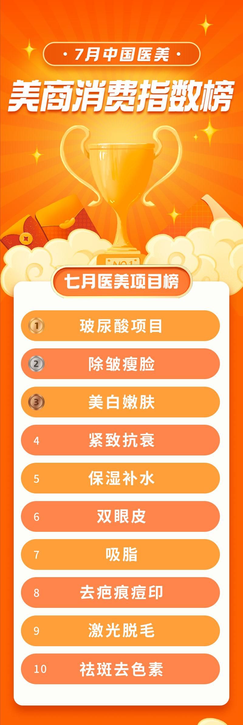 玻尿酸维权,伊肤泉玻尿酸