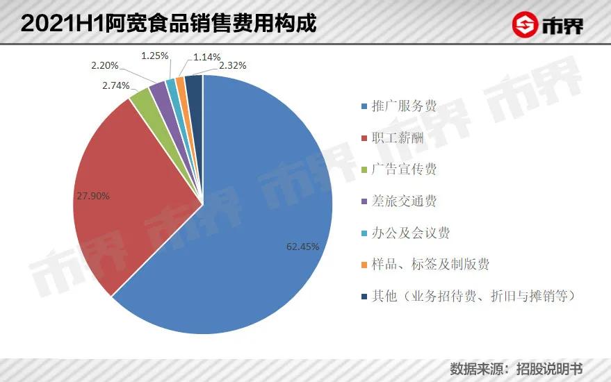 李子柒生意现状,李子柒带动的哪些产品