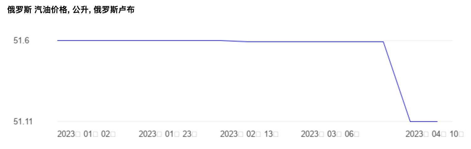 全球十大经济体油价,全世界油价排名一览表