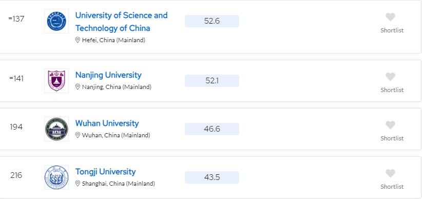 qs2024完整排名有多少大学,阿尔伯塔大学qs2024排名