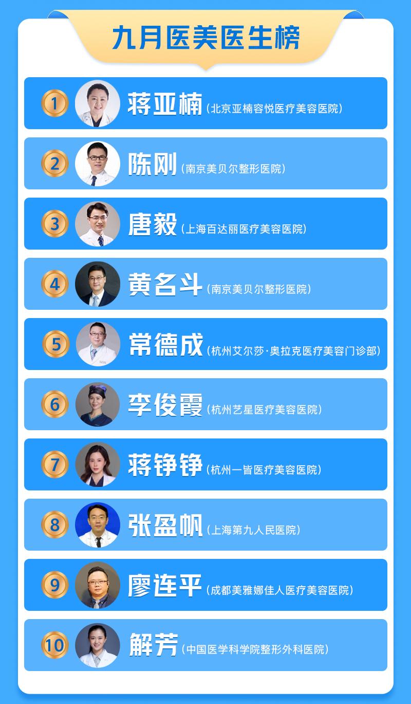 医美榜单排名“大换血”，女状元深陷处罚门，男榜眼闷声干大事
