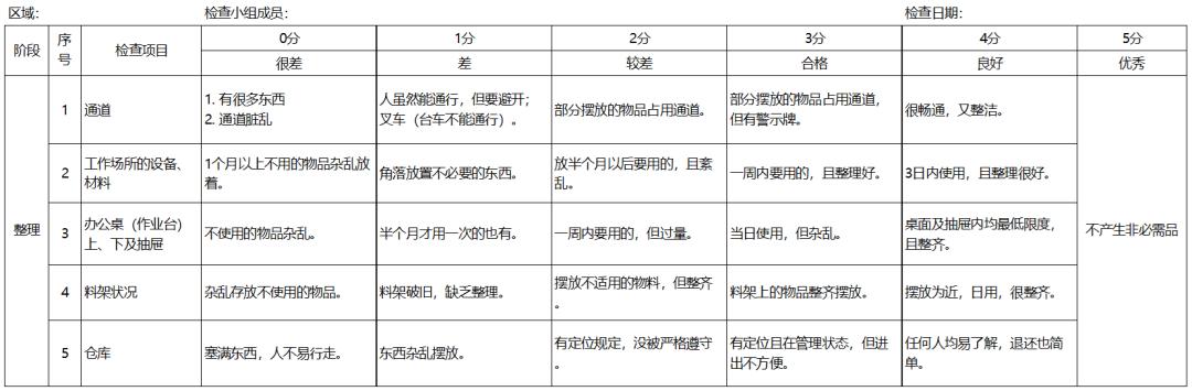5s管理知识题库,5s管理有效的技巧
