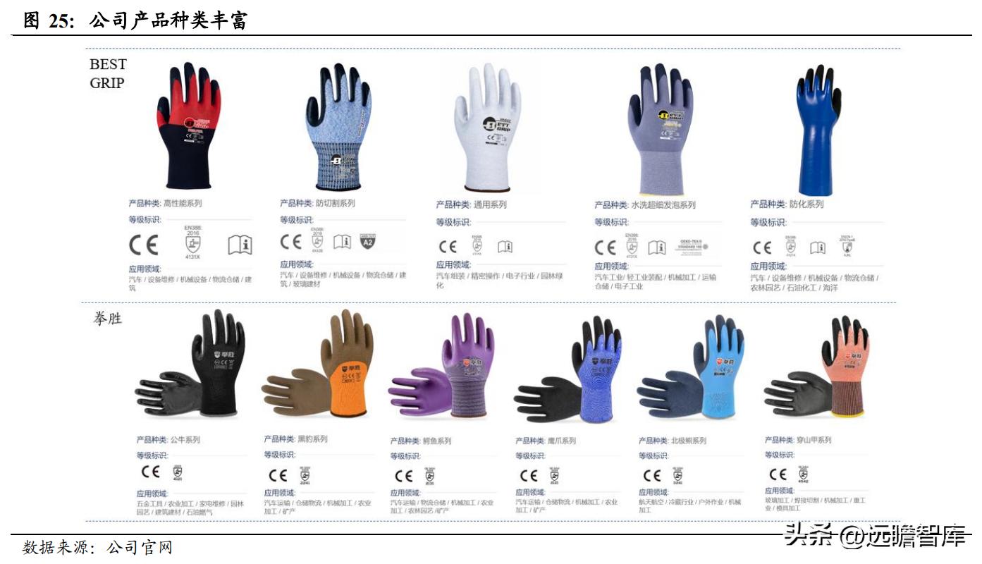 上海安防手套龙头企业,恒辉安防手套直播