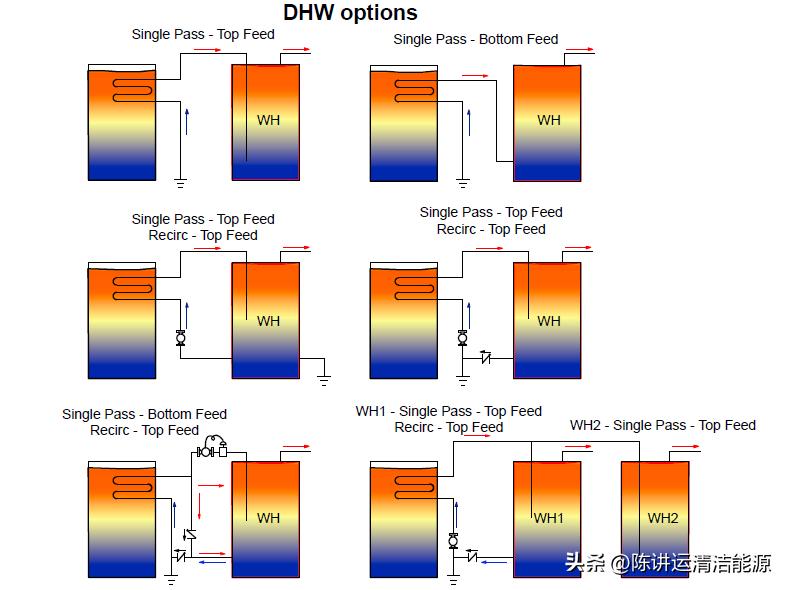 太阳能热水器热水回流,太阳能热水系统水路设计