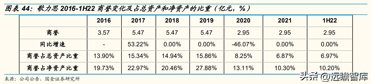 歌力思女装属于几线品牌,歌力思女装是几线品牌