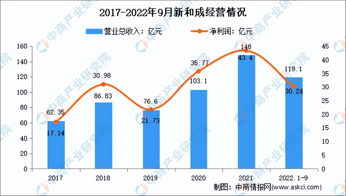 2023年中国精细化工行业全景图谱,2021年精细化工市场增长潜力分析
