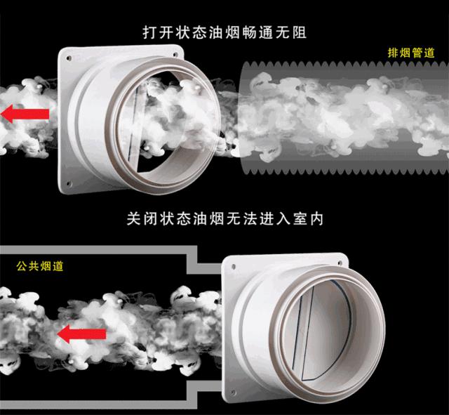 装修不想被坑哪些东西要自己买,装修不想被坑怎么来选