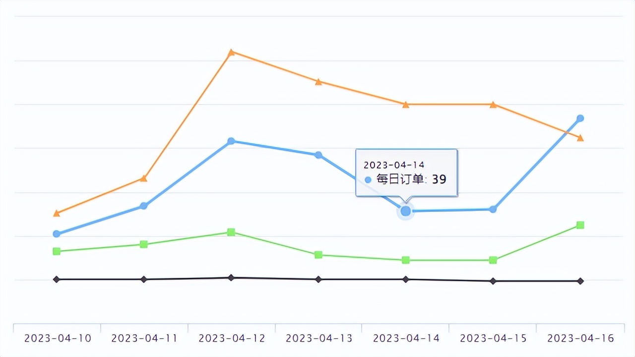 速卖通正品爆款,速卖通爆款饰品