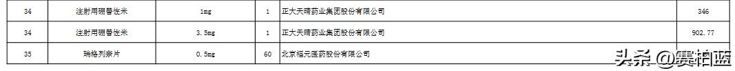 国家医保集采的药,国家医保局中成药集采公示