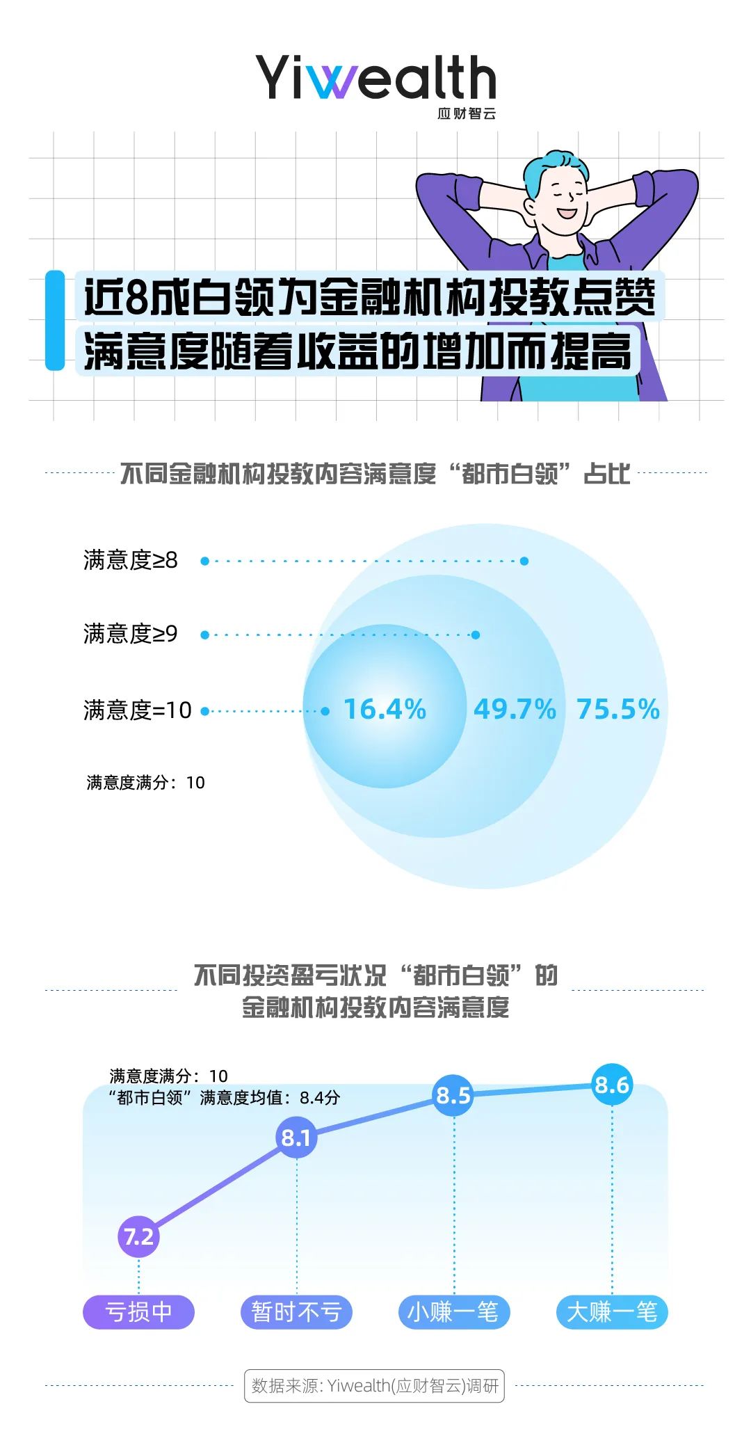 当代白领人群洞察报告,都市白领爱看什么内容