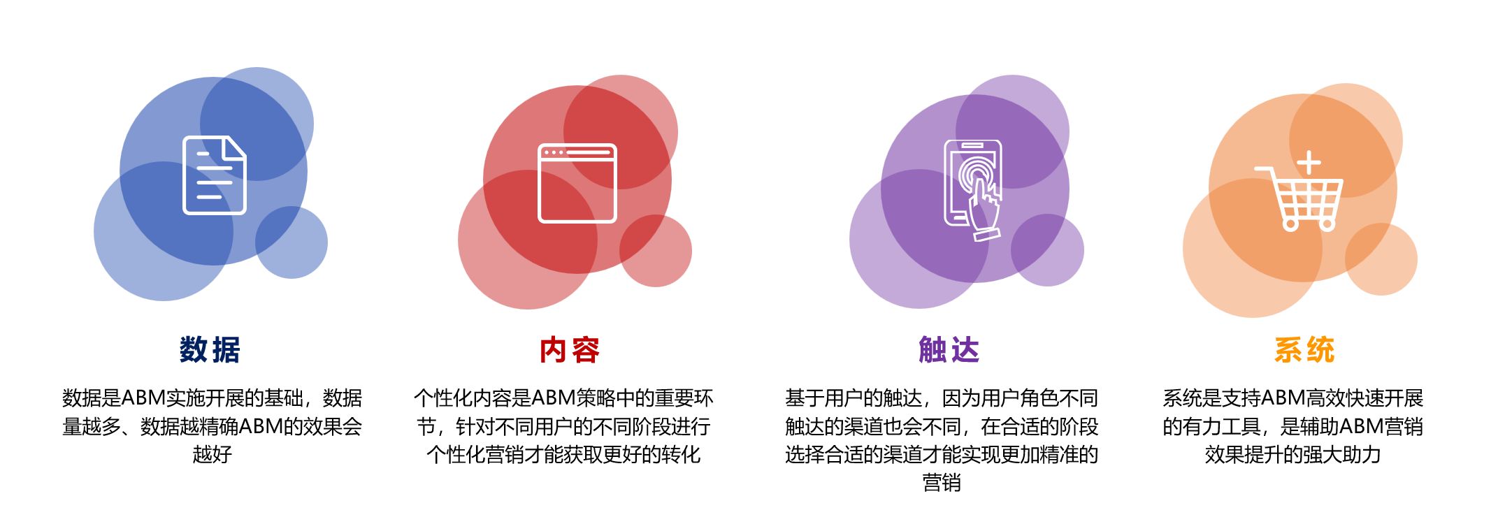 应用场景一览|眼馋定向信息流已久？这就告诉你ta能干什么！