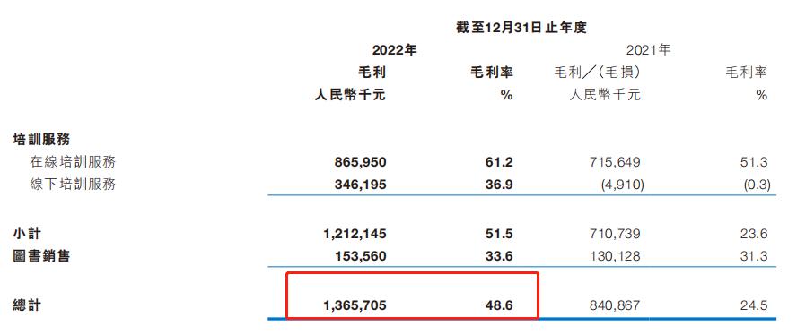 粉笔(02469.HK)已正式调入港股通,还有14只潜在纳入标的