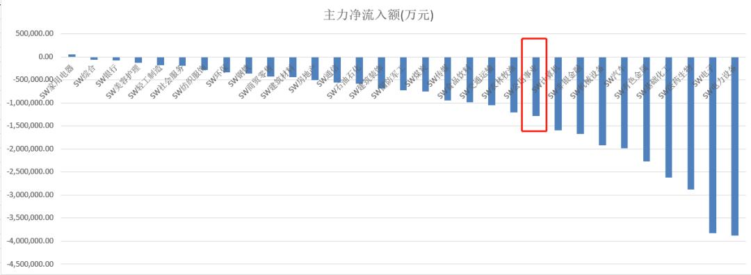 把新能源给落下了，聊聊前海开源公用事业