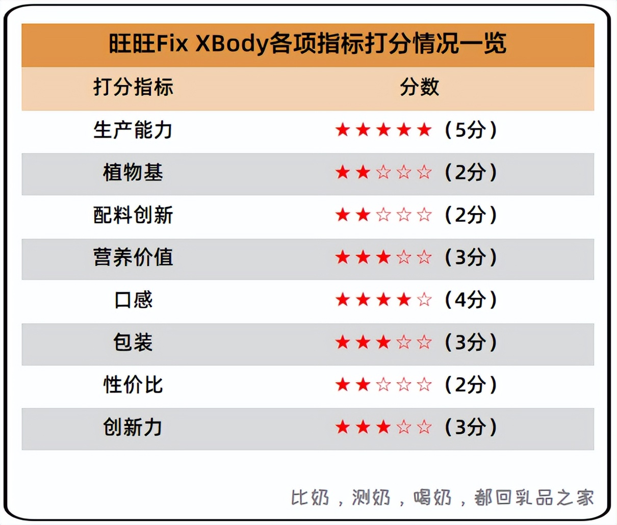 旺旺发布新品fixbody系列低碳食物,旺旺fixxbody系列产品