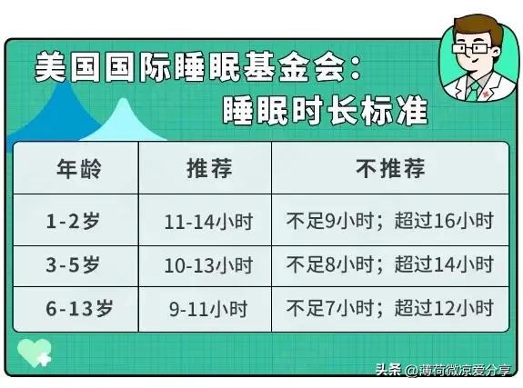 最新中国儿童身高表,小孩身高体重标准一览表2023