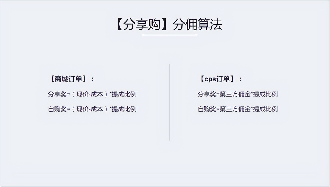 分享购模式的玩法你知道多少,揭秘分享购商业模式的前世今生