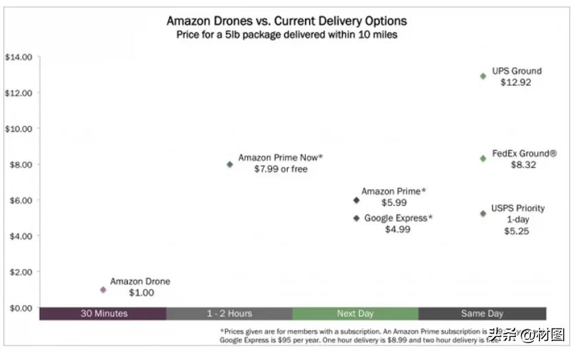 收藏|无人机与复合材料的前世今生（海外篇）