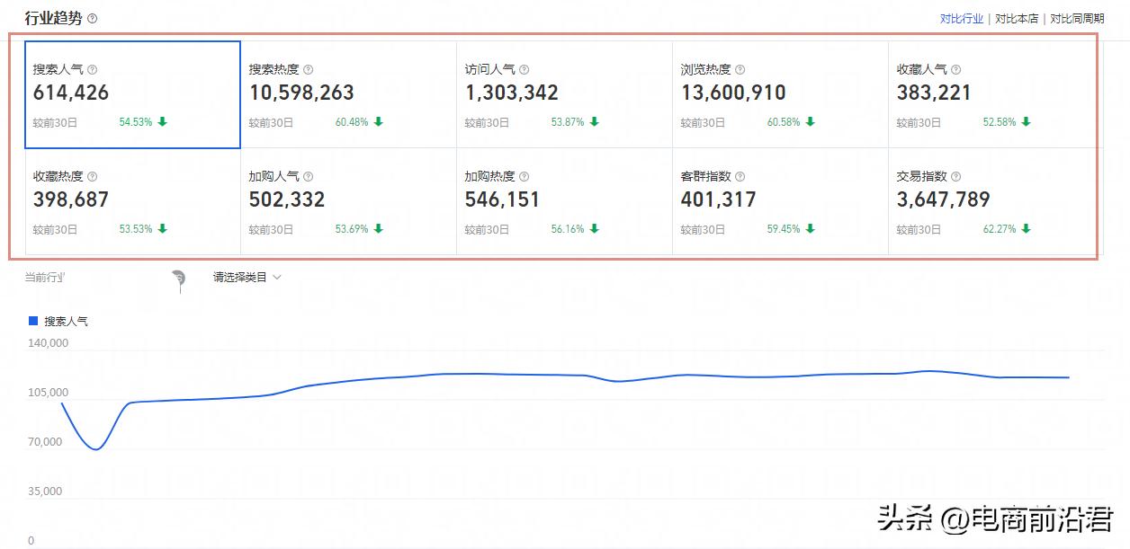 淘宝店铺流量下滑如何稳定,淘宝店铺的流量遭遇下滑怎么办
