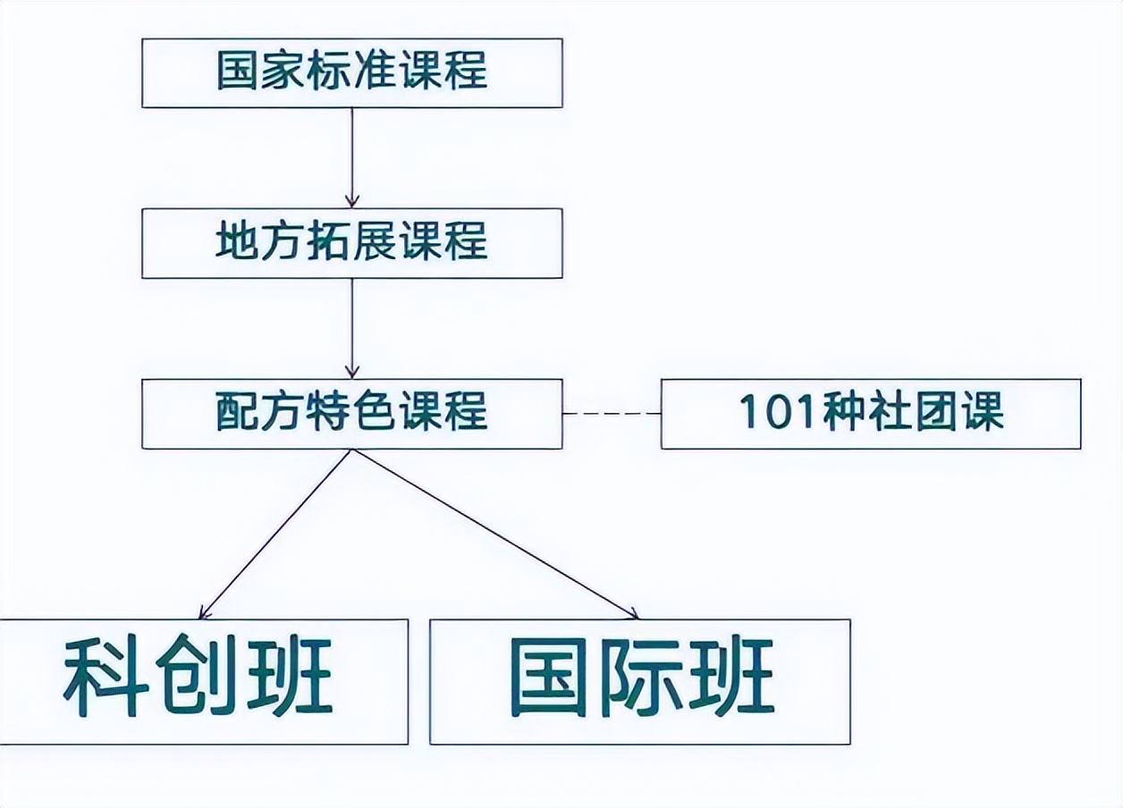 宝安区2023幼升小入学最新数据,2020年深圳宝安区小学入学条件
